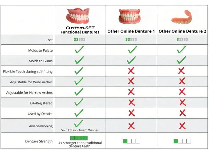 NaturaFit Dentures - The No-Slip, Custom-Fit Smile + 50% OFF
