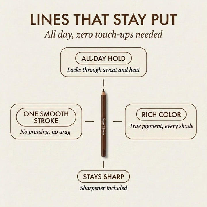 Tracéa™ – Waterproof Gel Eyeliner Pencil | Smudge-Proof, All-Day Wear + 1+1 FREE