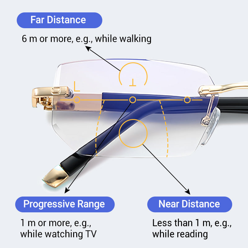 Optera™ – Anti-Blue Light Progressive Multifocal Reading Glasses + 50% OFF