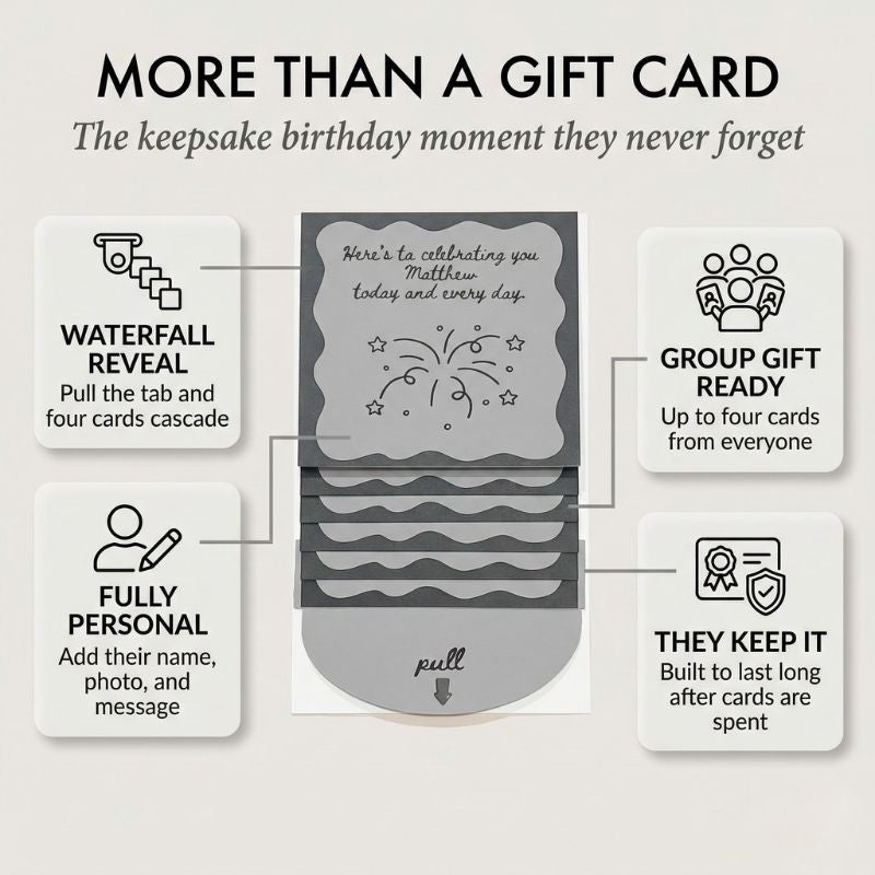 Bloomfold™ – Personalized Waterfall Birthday Gift Card Booklet, 4 Slots, Group Gift Ready + 1+ 2 FREE
