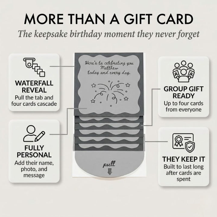 Bloomfold™ – Personalized Waterfall Birthday Gift Card Booklet, 4 Slots, Group Gift Ready + 1+ 2 FREE
