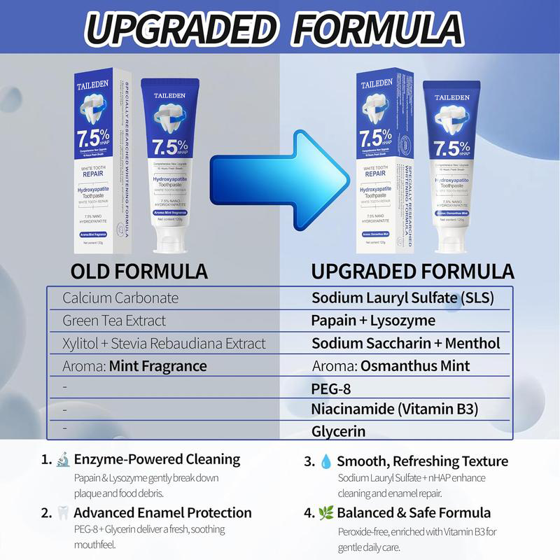 The Hydroxyapatite Toothpaste - Whiten &amp; Repair, Without the Pain + 50% OFF