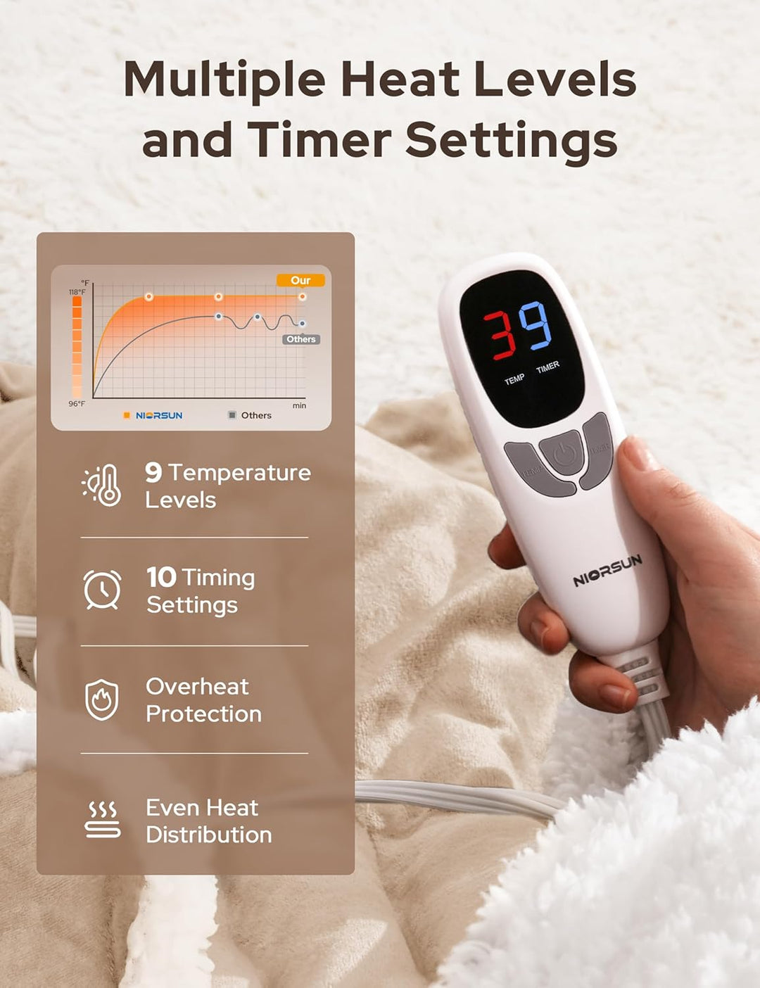 ThermaToes – Total Body Warmth Instantly +50% OFF