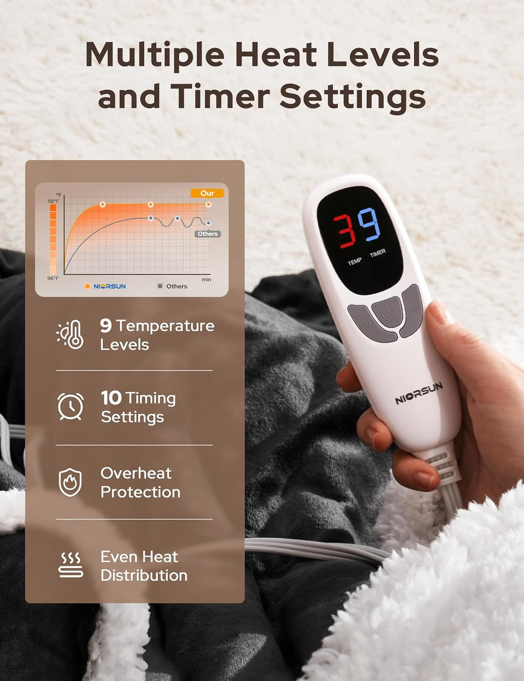ThermaToes – Total Body Warmth Instantly +50% OFF